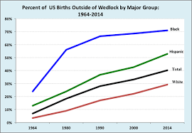 Out Of Wedlock Births Rise Worldwide Yaleglobal Online