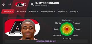 Make sure to get the highest potential young players for your team. Football Manager 2021 Myron Boadu Fm21 Fm Blog