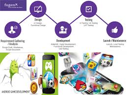 This Is How A Game Is Developed Slowly And Steadily With Perfection For More Info Visit Http Mobile Phone Game Game Development Android Game Development