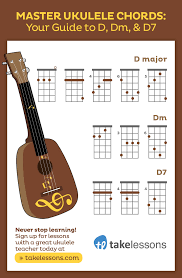 How To Play The Dm Chord On A Ukulele Plus D D7 Takelessons Ukulele Chords Ukulele Learning Ukulele