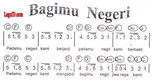 Gak hanya melalui perlombaan umumnya di hari tersebut juga diadakan upacara bendera dan melantunkan lagu 17 agustus 1945 yang berjudul hari merdeka. Lirik Lagu Nasional Indonesia Padamu Negeri Bagimu Negeri Sonora Id