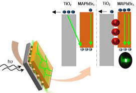 Bromine has the electron configuration ar4s 2 3d 10 4p 5, with the seven electrons in the fourth and outermost shell acting as its valence electrons. Nanoge Inform Enhancing Bulk Light Emission Of Methylammonium Lead Bromide Perovskite Solar Cell By Reducing Surface Recombination