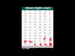 Videos Matching Milan Night Trick Chart Milan Chart Milan