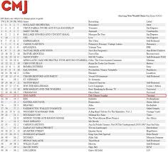 Dub Mantra Sangha Debuts At 23 On The Cmj New World Charts