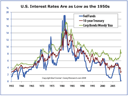 The Federal Reserve And Interest Rates Ducati998