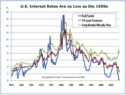 the federal reserve and interest rates ducati998