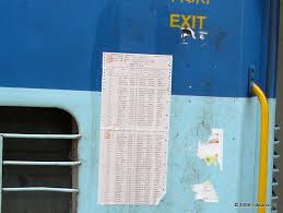 Rac And Wl In Indian Trains