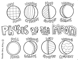 Fun cartoon solar eclipse printable sky watching family viewing the moon passing between the sun and planet earth and cast a shadow on the ground. Solar System Coloring Pages Printables Classroom Doodles