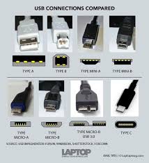 ماهي انواع منافذ Usb تعرف على انواع منافذ يو اس بي باصداراتها ومزاياها المختلفة