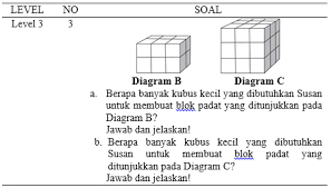 Https Publikasiilmiah Ums Ac Id Bitstream Handle 11617 12212 Me 2015 Pdf Sequence 1 Isallowed Y