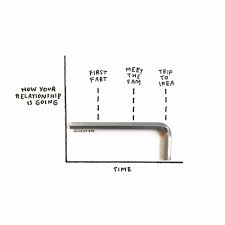 Real Life Charts Graphs And Charts Made From Found Objects