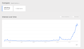 On the negative side, they've. Adulting Definition Millennials Favorite New Word Time