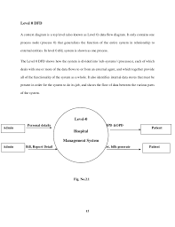 In user side activity diagram describe all the functionality or operation of users can do on our website. Data Flow Diagram For Hospital Management System Level 0 Wiring Diagram Services