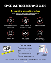 Image result for Opioid Overdose