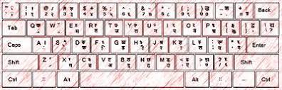 This online english to hindi will automatically convert from any text. Online Hindi Typing Test Typing Tutor