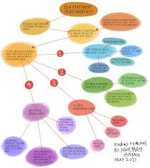 Lawyer Conflict Of Interest Flowchart Law Flowchart