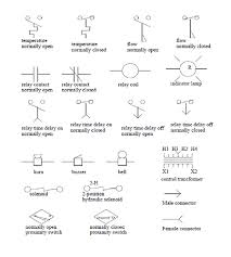 Honda legend parts and service. Wiring Diagram Symbols Electrical Wiring Symbol Legend Eet 2021