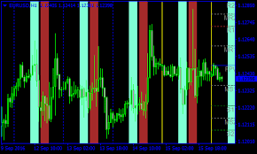 simple gann forex scalping strategy forex mt4 indicators