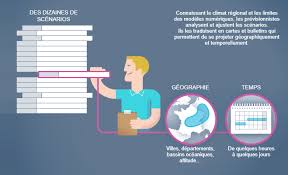 Retrouvez les conditions météorologiques via les données météo gratuite à rouen : Actualites Meteo L Interet Des Previsions Expertisees Sur Meteo Villes 07 11 2020