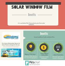 Installing Solar Window Film For Your House Is Very Easy Nowadays With Lots Of Benefits Such As It Reduces Heat Entering Your H Solar Windows Window Film Solar