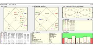 New Moon Chart Of The 7th Dec 2018 What It Foretells