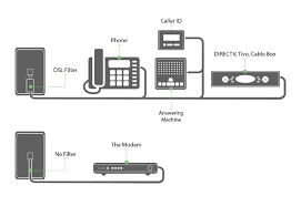 House centurylink nid wiring diagram. How To Self Install Your New Centurylink Internet Centurylinkquote