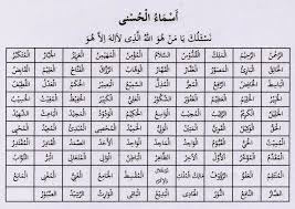 99 nama allah pengertian dan fadhilatnya hari ini ingin berkongsi dengan kawan semua maksud dan kelebihan asma ul husna iait allah names words. Mengetahui Makna Tujuh 7 Nama Nama Asma Ul Husna Galamedia News