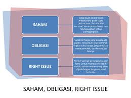 We did not find results for: Saham Obligasi Right Issue Ppt Download