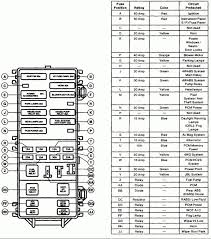 2008 ford f150 fuse diagram for central junction box in passenger compartment. 98 Ford Ranger Fuse Box Diagram Wiring Diagram B72 Advance