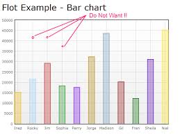 How Can I Construct A Jquery Flot Bar Chart Without The