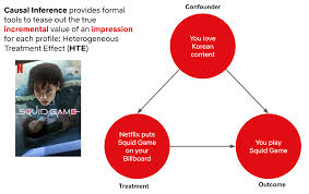 نتیجه جستجوی لغت [causal] در گوگل