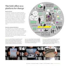 This is an excellent primer on how to 'recapture public life' as an. Gehl Architects Major Projects Book By Gehl Making Cities For People Issuu
