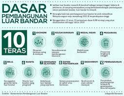 List of articles in category dasar. 10 Teras Dasar Pembangunan Luar Bandar Jabatan Penerangan Malaysia