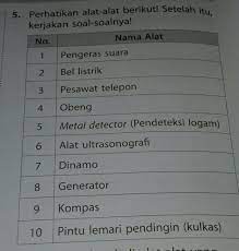 A Tuliskan Kembali Alat Alat Yang Menggunakan Elektromagnet B Tuliskan Manfaat Dari Alat Alat Yang Brainly Co Id
