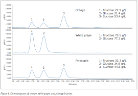 En realidad la luz blanca es una mezcla de luces de diferentes colores. Nota De Aplicacion Uplc Con Deteccion De Indice De Refraccion Ir Para El Analisis De Azucares Scanco Equipos Analiticos De Laboratorio