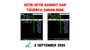 Harga saham bumi hari ini, chart saham bumi, data fundamental bumi dan laporan keuangan saham bumi pt bumi resources tbk. Detik Detik Bangkit Dan Tidurnya Saham Bumi 2 September 2020 Youtube