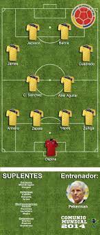 Juan guillermo cuadrado, yerry mina, jeison murillo, johan mojica; Posible Alineacion De Colombia Comunio Mundial 2014
