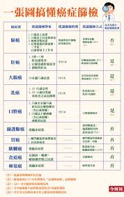 Please confirm that you are not located inside the russian federation. æˆ'è©²é…ä»€éº¼å¥æª¢å¥—é¤ å°å¤§åé†«é€™æ¨£å»ºè­°