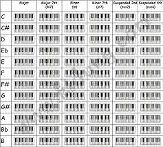 Piano Chord Chart Praise Chords