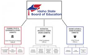 Board Committees Idaho State Board Of Educationidaho State