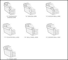 Choosing A Sofa Style And Fabric Sofa Styling Interior Design Guide Family Furniture