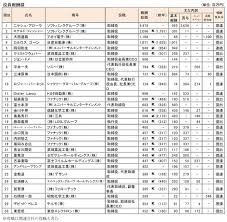 56798 12 3 4 5 6 7 8 9 10. ä¸‰è± é›»æ©Ÿ å¹´åŽ ä¸‰è±é›»æ©Ÿã®å¹´åŽã£ã¦ã„ãã‚‰ æ®‹æ¥­ä»£ã‚„ãƒœãƒ¼ãƒŠã‚¹ã«ã¤ã„ã¦ã‚‚å¾¹åº•è§£èª¬