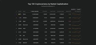 Market cap is originally from stock markets: Faq What Is Total Crypto Market Cap Coin360