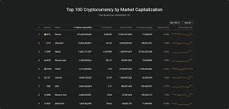 How is this calculated and where can you see this? Faq What Is Total Crypto Market Cap Coin360