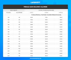 how many calories you should eat with a calculator