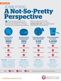 Pin On Healthy Eating