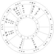 Astrological Wheel Chart Astrology Chart Free Astrology Chart