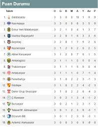 Lig seçiniz süper lig 1. Super Lig Puan Durumu 3 Hafta 27 Agustos New Gokturk Dergisi 10 Yil