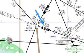 quiz do you know these 6 common enroute chart symbols