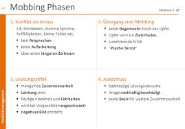 Check spelling or type a new query. Konflikt Management Grundlagen Ppt Herunterladen